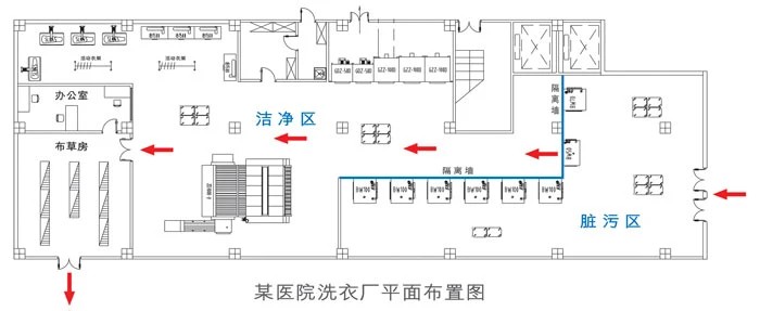 Hospital Hotel Pharmaceutial Sanitary Isolated Barrier Washing Machine Laundry Commercial Industrial Washing Extractor Machine 100kgs 70kgs 50kgs 30kgs 20kgs